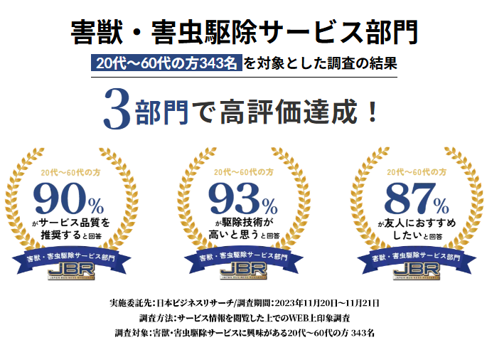 駆除ザウルスの口コミ・評判 イメージ